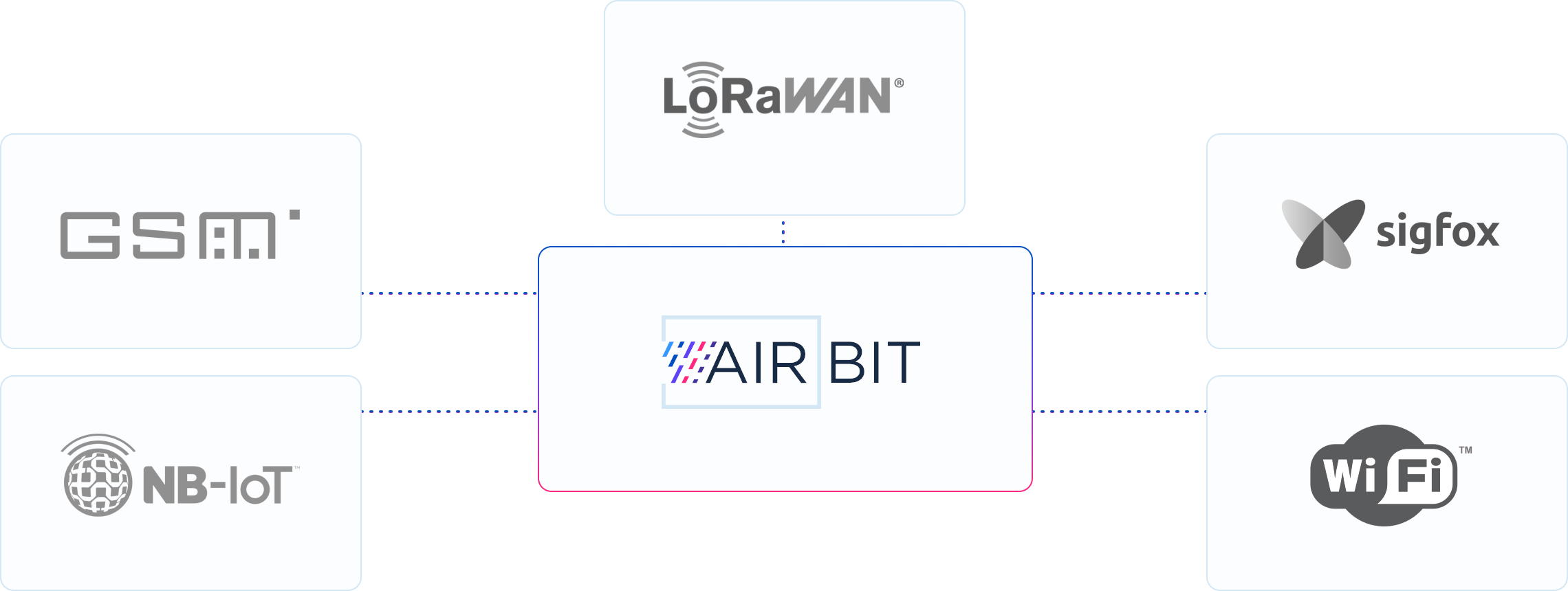Технологии передачи данных